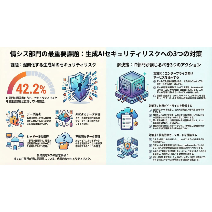 情報システム・DX推進室のAI推進、最大の壁は「セキュリティ懸念」【Ragate調査】