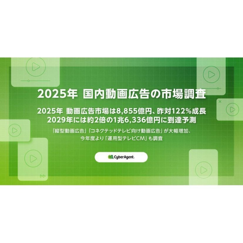 サイバーエージェント、2025年国内動画広告の市場調査を実施！2025年の動画広告市場は8,855億円で昨年対比122％成長