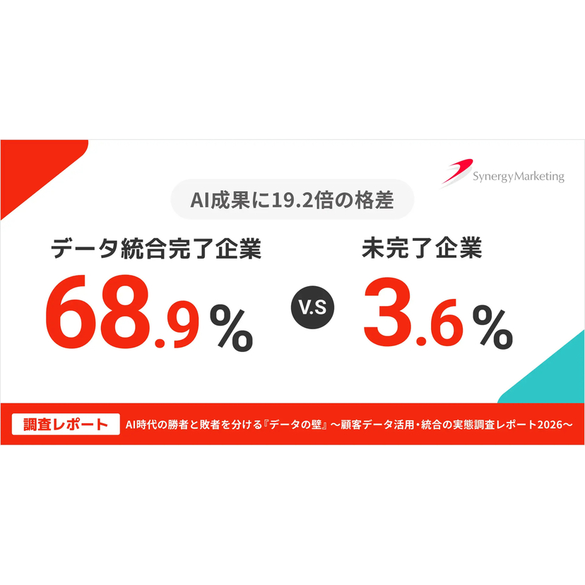 AI成果に19.2倍の格差！？データ統合完了企業の成功率68.9%、未着手は3.6%【シナジーマーケティング調査】