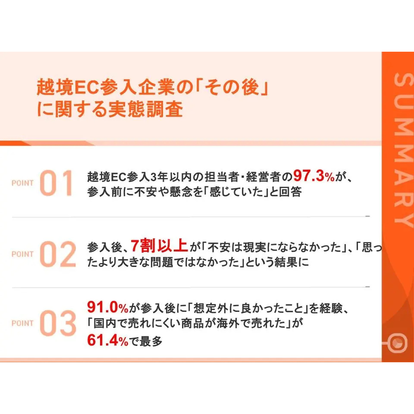 越境EC参入前に不安を感じていた経営者は97.3%！一方、7割以上が「不安は現実にならなかった」と回答【ショッピージャパン調査】