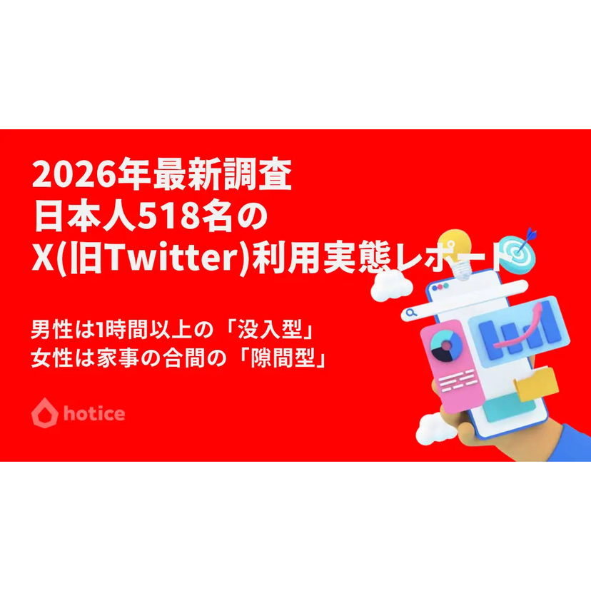 hotice、日本人のX(旧Twitter)の利用実態調査結果を公開