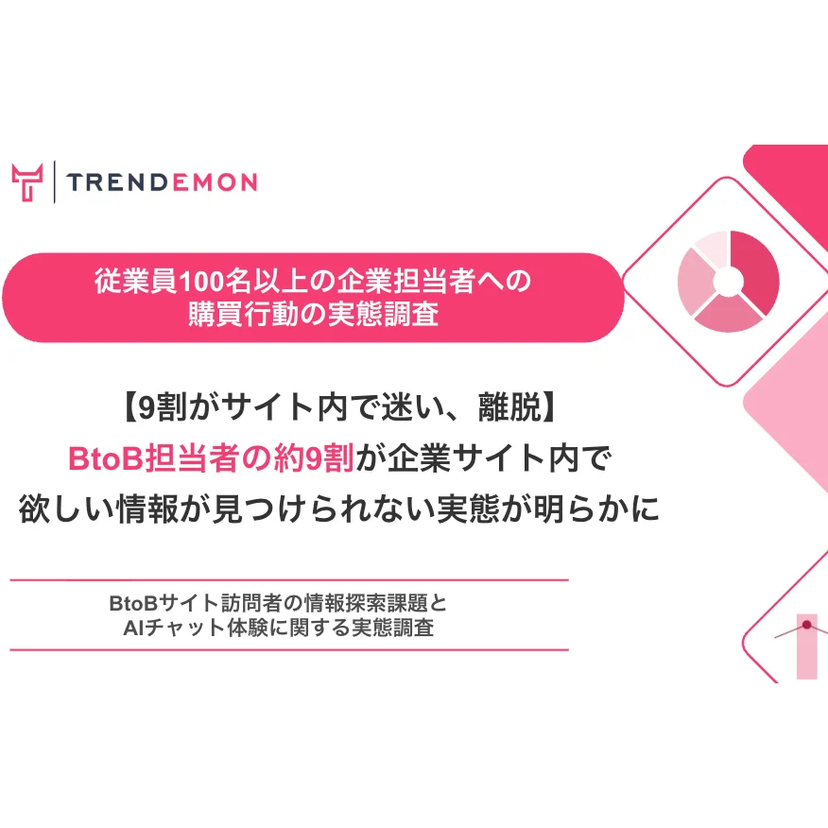 BtoB担当者の約9割が「必要な情報を見つけられずサイト離脱」を経験【TRENDEMON JAPAN調査】