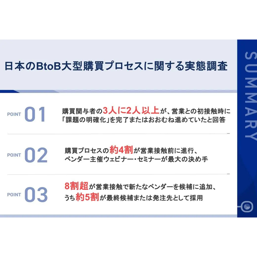 IDEATECH、日本のBtoB大型購買プロセスに関する実態調査結果を公開