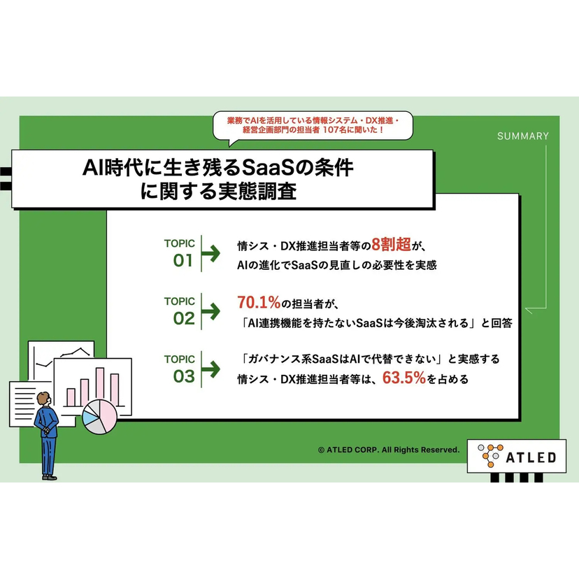 AIの進化でSaaSの見直しの必要性を実感する企業が8割超！一方で6割以上が"ガバナンス系SaaSはAIでは代替できない"と認識【エイトレッド調査】