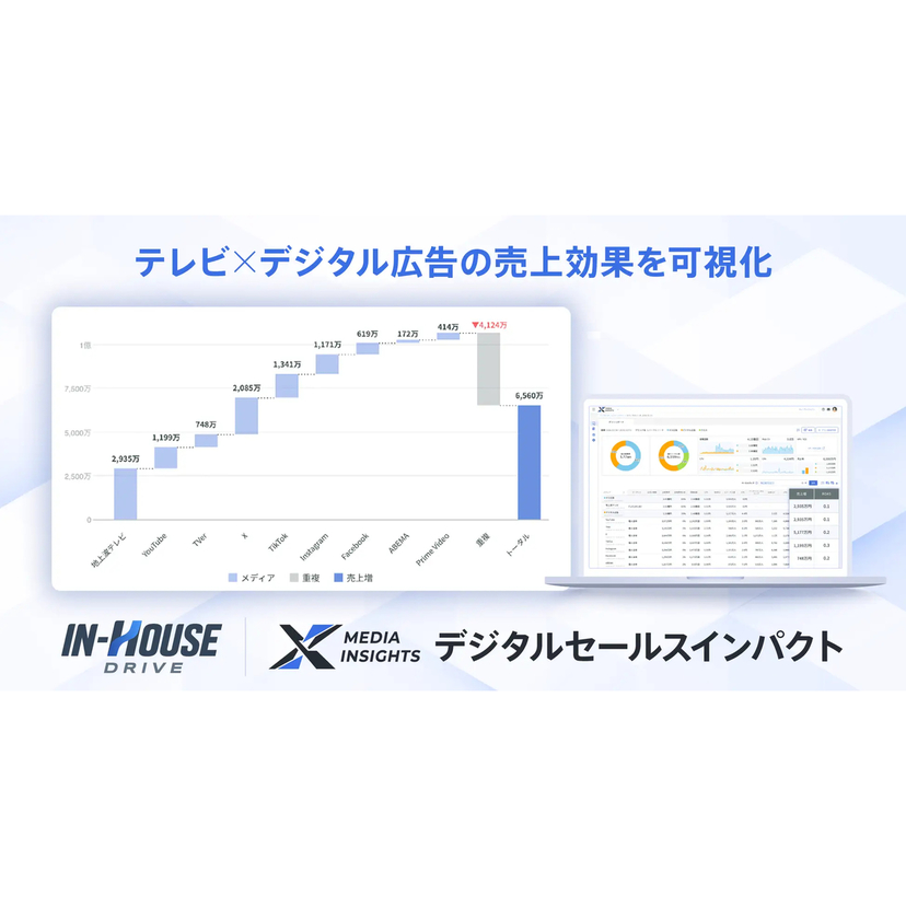 スイッチメディア、テレビCM×デジタル広告売上効果をメディア横断で可視化するサービス「デジタルセールスインパクト」を提供開始