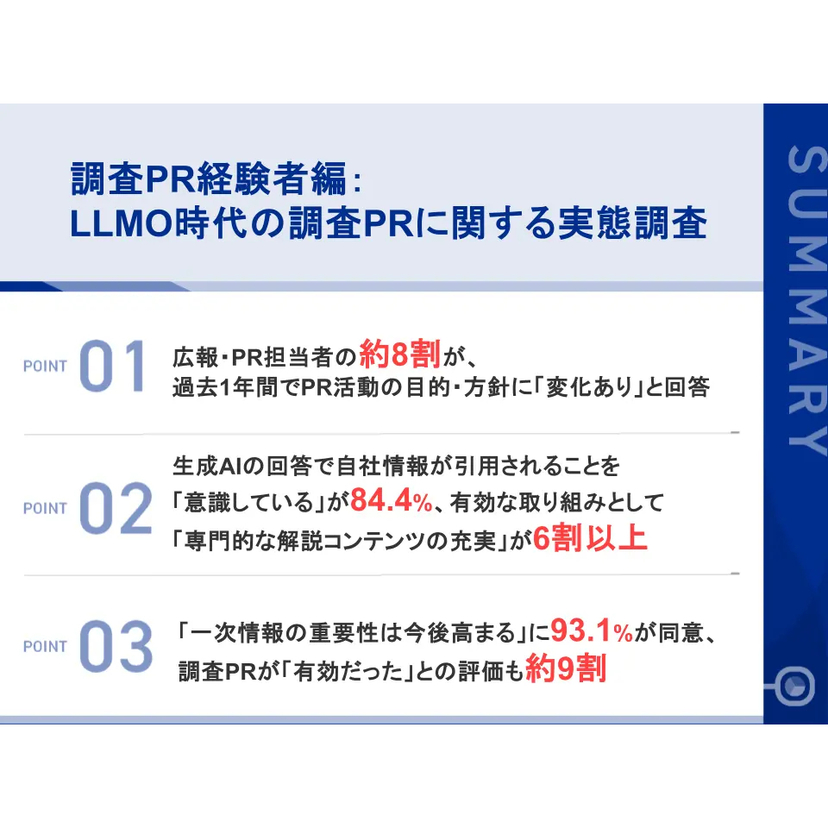 広報・PR担当者の約8割がPR活動の目的・方針に「変化あり」と回答！？生成AIの引用を意識する担当者が約9割【IDEATECH調査】