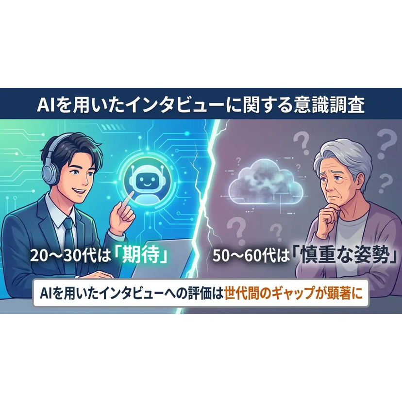 AIを用いたインタビューへの評価は世代間のギャップが顕著に。20～30代は期待、50～60代は慎重な姿勢【RJCリサーチ調査】