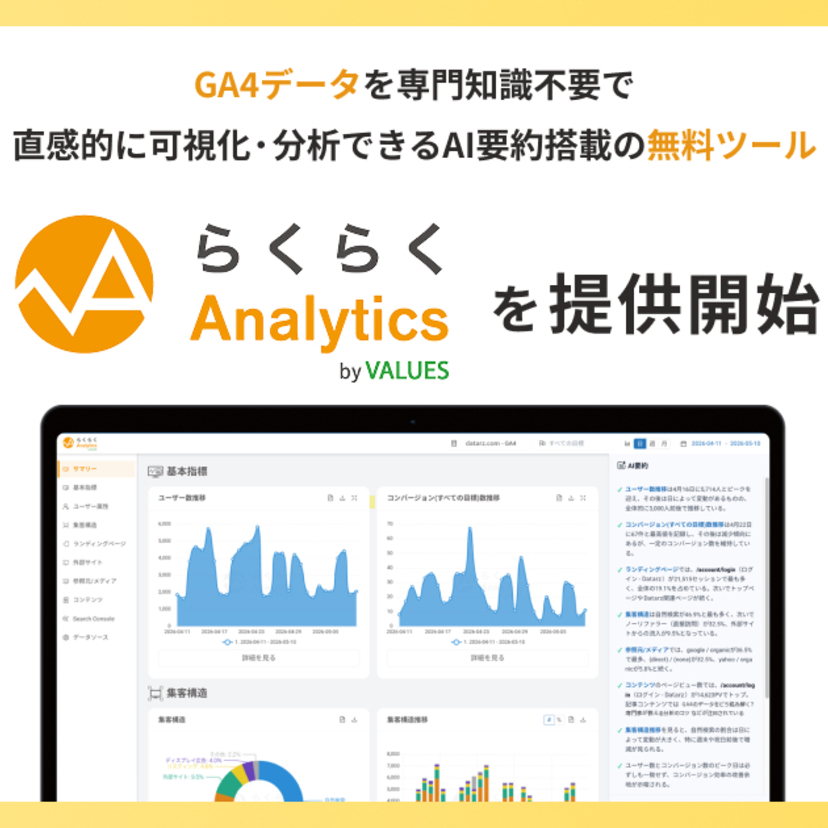 ヴァリューズ、GA4データを専門知識不要で 直感的に可視化・分析できるAI要約搭載の無料ツール 「らくらくAnalytics」を提供開始
