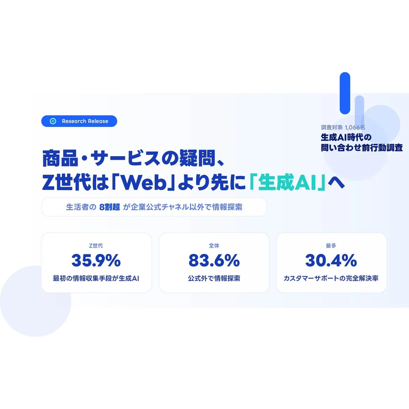 検索の次は「AI対策」へ。Z世代の3割超がまず生成AIを頼る時代の新しい顧客コミュニケーション【LINEヤフーコミュニケーションズ調べ】