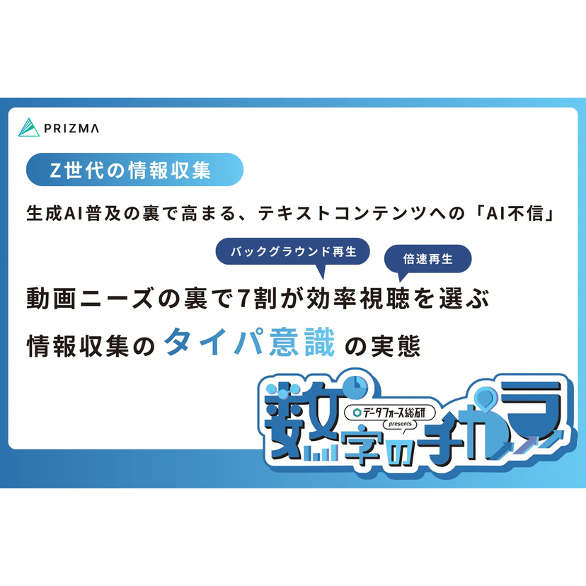 テキストのAI不信を打破するカギは「声」にあり。Z世代が企業発信に求める“飾らないリアル”【PRIZMA調査】