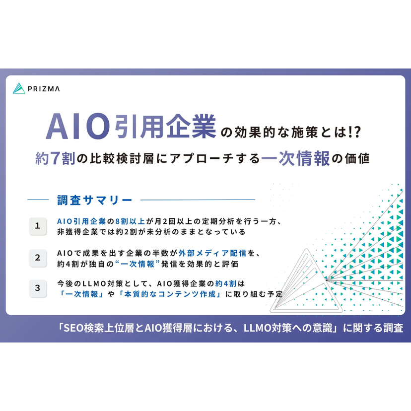 AIO引用獲得企業が効果を実感した施策、最多は『外部配信』【PRIZMA調査】