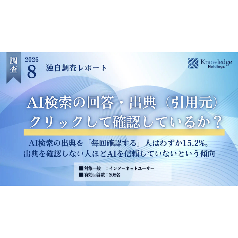 AI検索の出典を毎回確認する人は15.3％、「まったく確認しない」層の不信感は44.8％【ナレッジホールディングス調査】