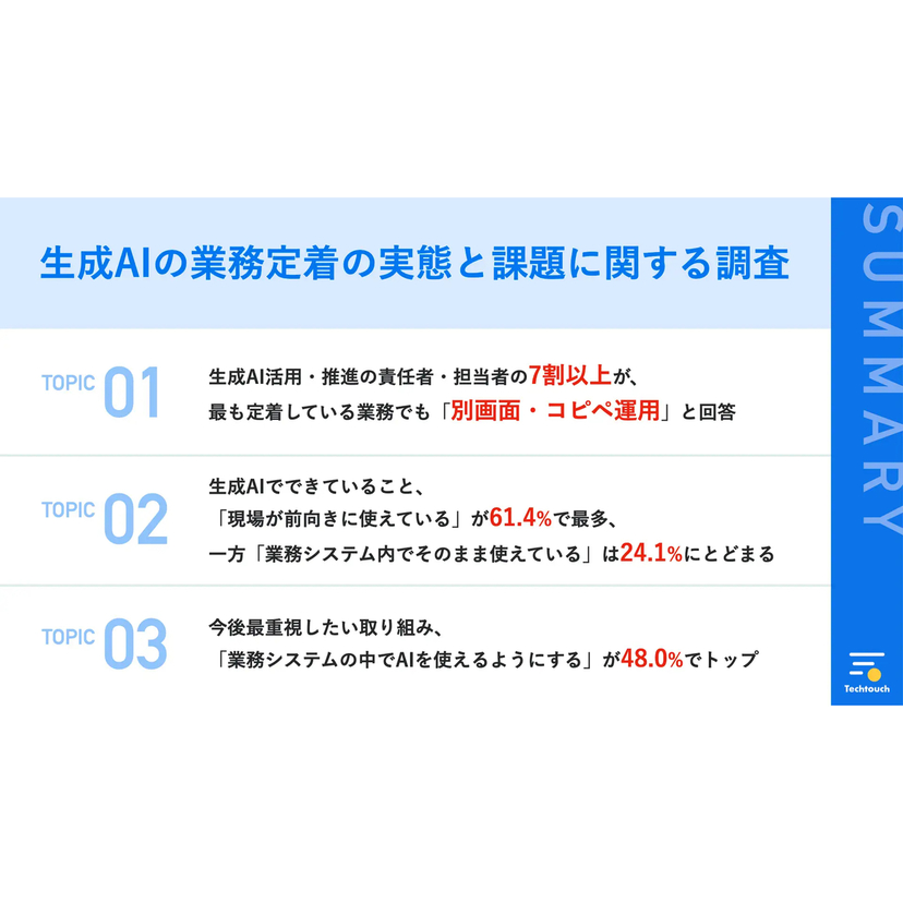 大企業の生成AI、最も定着した業務でも71.5%が別画面で利用【テックタッチ調査】