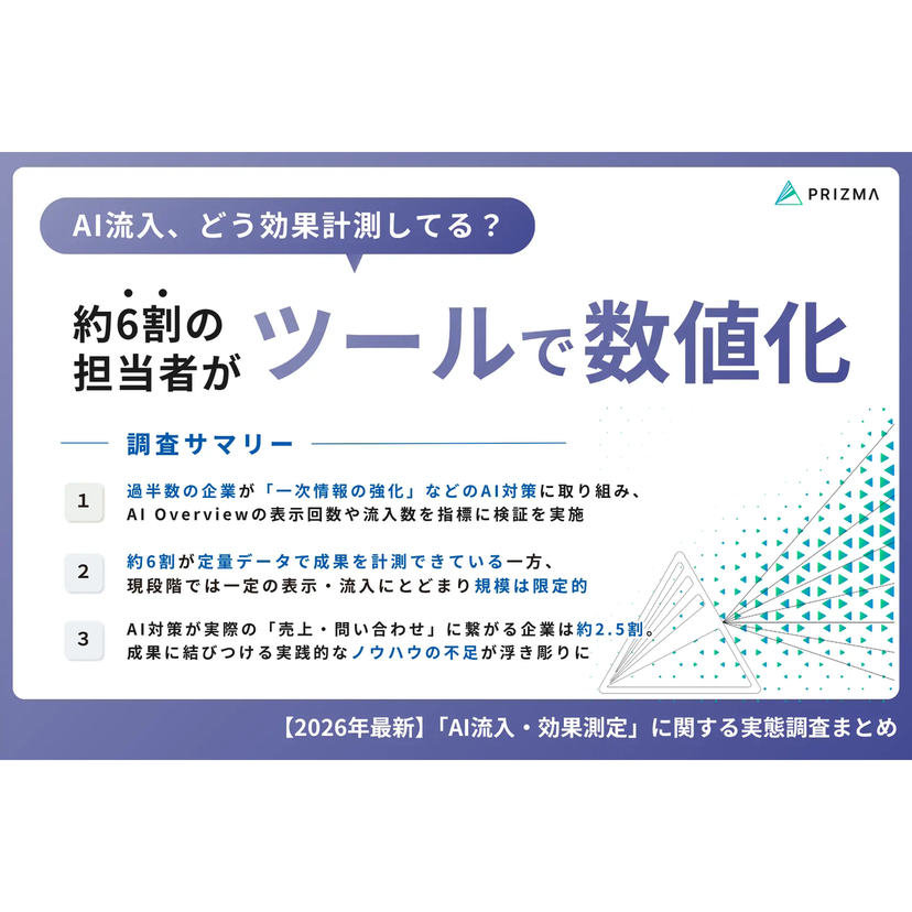AI流入の効果測定、約6割が定量データを活用【PRIZMA調査】