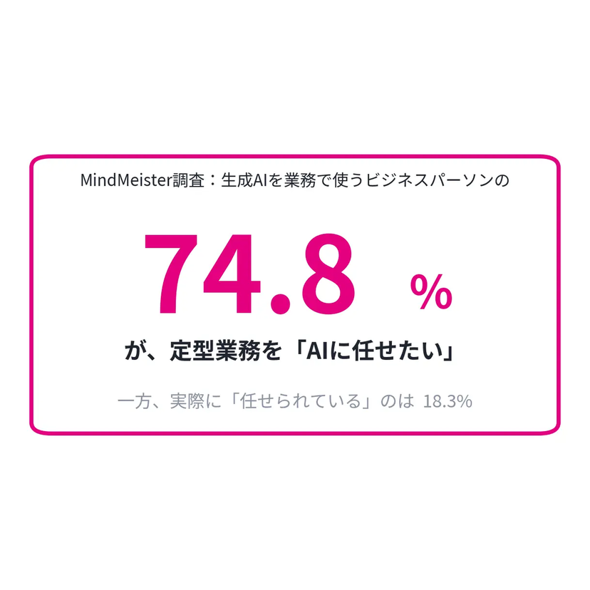 生成AI利用者の74.8%が定型業務を「任せたい」、実現は18.3%【アイガモ調査】
