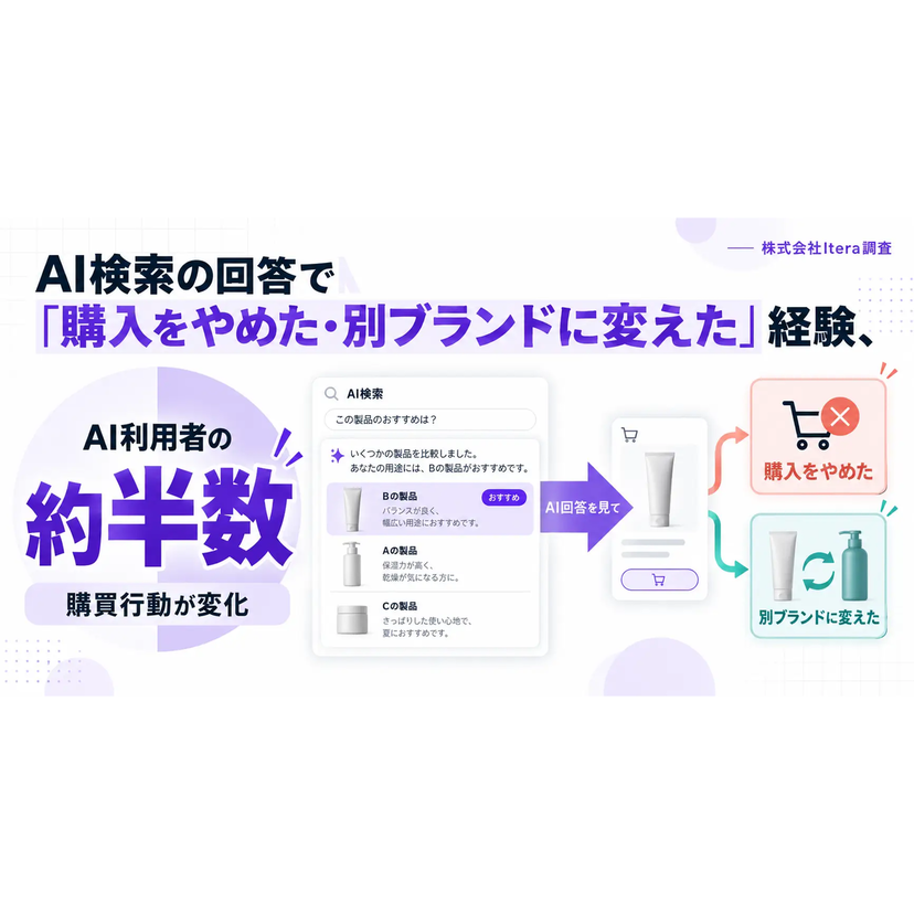 ECのAI利用者の約半数、回答を機に購入中止・ブランド変更を経験【Itera調査】