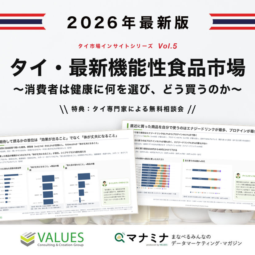 【無料レポート】タイ機能性食品市場2026〜健康に何を選び、どう買うのか