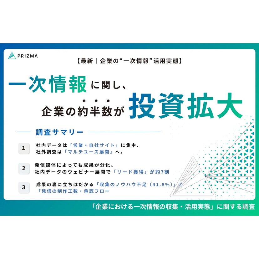 一次情報の活用、媒体で異なる成果　投資拡大意向は44.8％【PRIZMA調査】