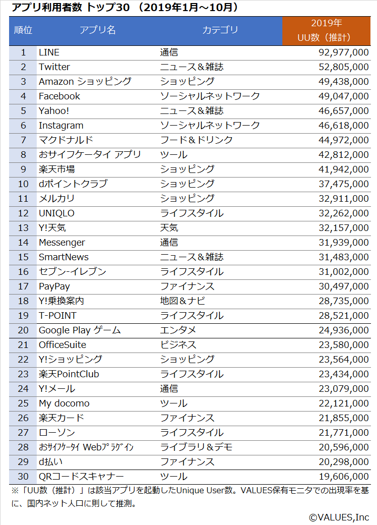 2019年に実は買いたいものベスト5 アプリメーカー