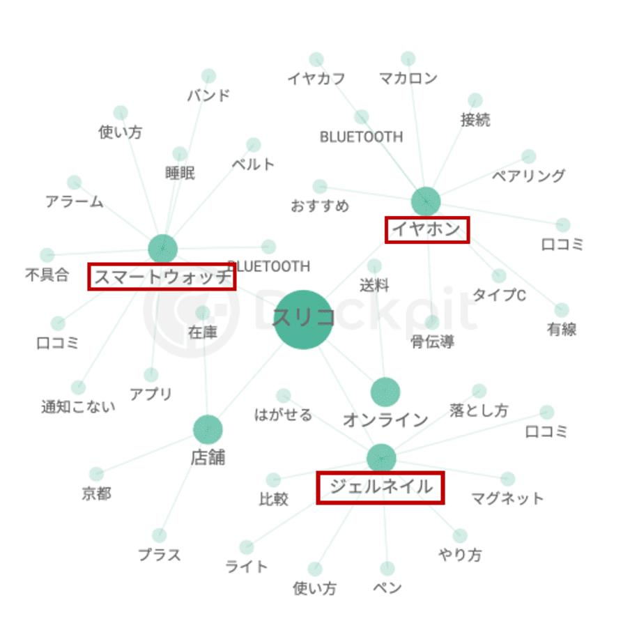 梅田 スリー コイン (99) 사진