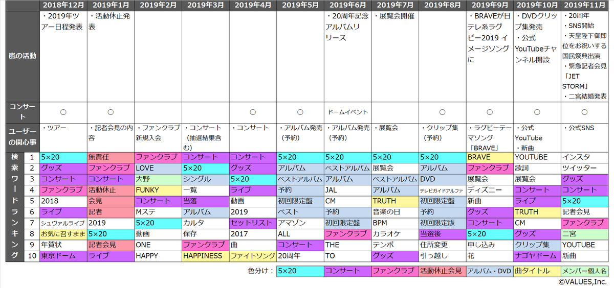 嵐の活動休止発表と変わらない人気。国民的アイドルの快進撃はいつまで