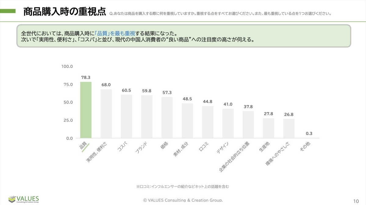 中国Z世代における消費観“情緒経済”の特徴とは｜ホワイトペーパー