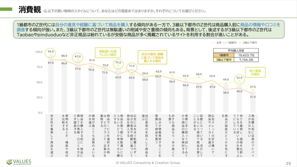 中国Z世代における消費観“情緒経済”の特徴とは｜ホワイトペーパー