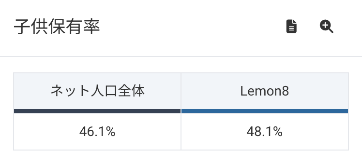 特化型SNS「Lemon8」はなぜ人気を伸ばしている？ ユーザー属性からその