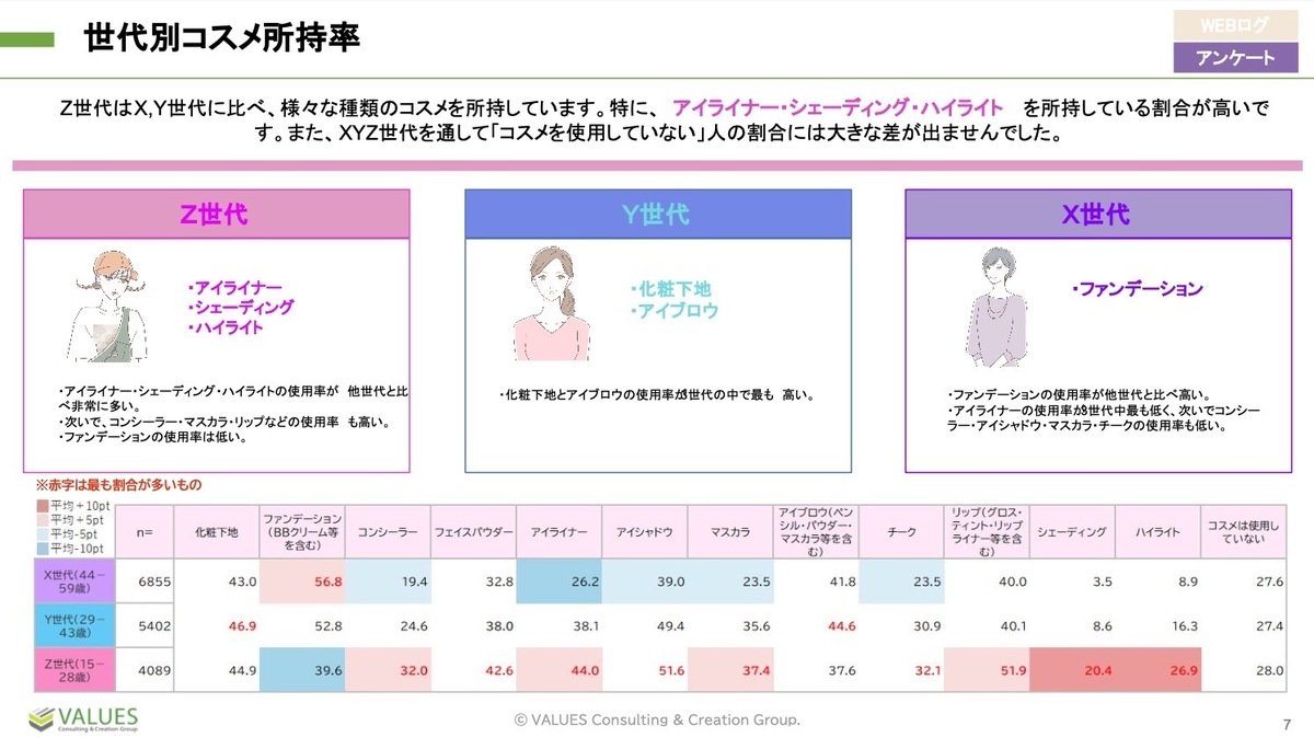 7つの系統から解き明かすメイクアップの今｜コスメ利用実態調査【2024