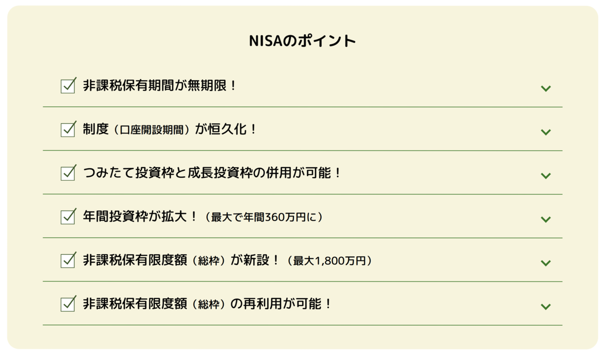 新NISA開始1年を振り返る。暴落、厚切りジェイソン、社会保険料が話題に | ［マナミナ］まなべるみんなのデータマーケティング・マガジン