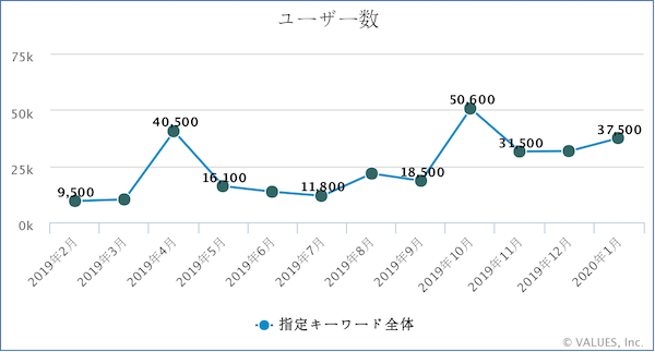 バスチー”のヒットとコンビニスイーツ市場を検索データから調べてみた | ［マナミナ］まなべるみんなのデータマーケティング・マガジン