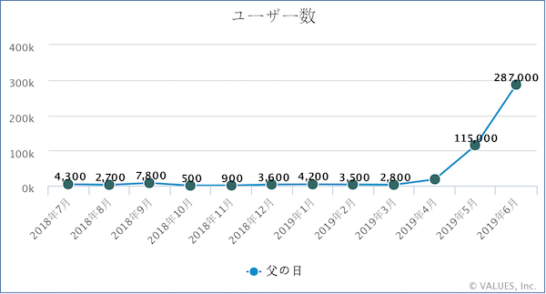 母の日 父の日 敬老の日 誰がどうやってお祝いする 家族へのプレゼント市場をネット検索データから調査 マナミナ まなべるみんなのデータマーケティング マガジン