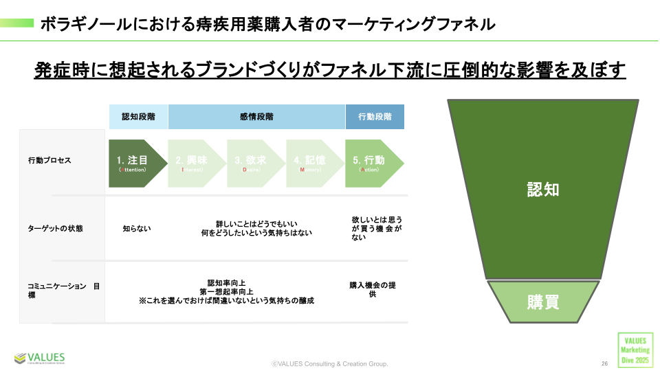 新薬上市におけるマーケティング手法 新薬上市におけるマーケティング手法