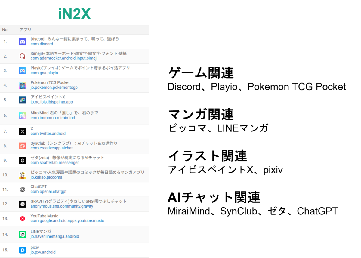 『AI彼女・彼氏』急拡大で200万人超が利用！注目アプリ5選と将来性 | [マナミナ]まなべるみんなのデータマーケティング・マガジン