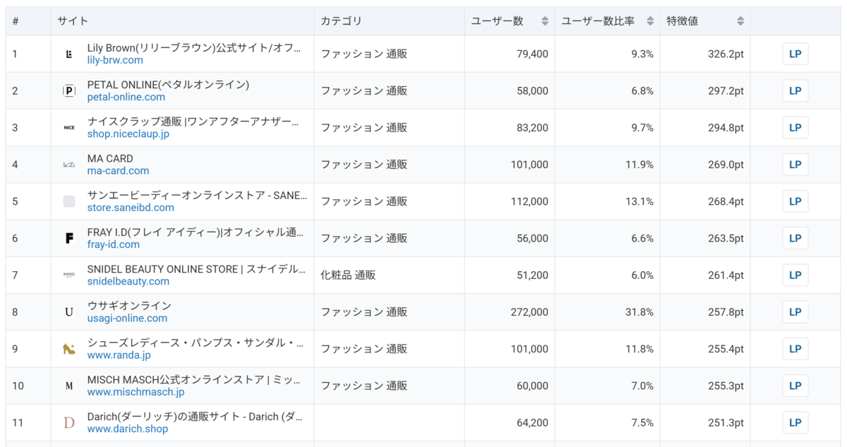 スナ系女子