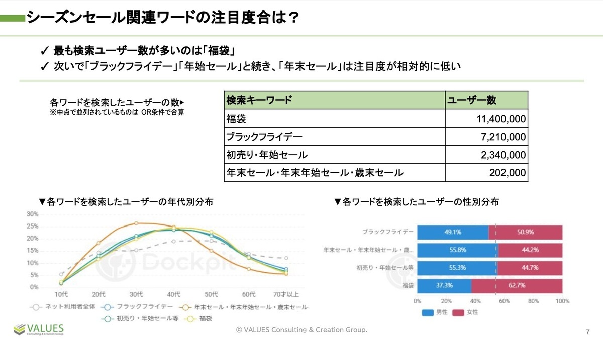 冬商戦の市場動向レポート 2025〜定着するブラックフライデー、「福袋」商戦の早期化など、最新トレンドを調査 | ［マナミナ］まなべるみんなのデータ マーケティング・マガジン