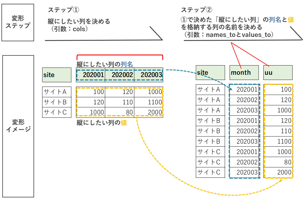 データの形式を整えるところから始めよう マーケターが1からrを勉強します 第3回 マナミナ まなべるみんなのデータマーケティング マガジン