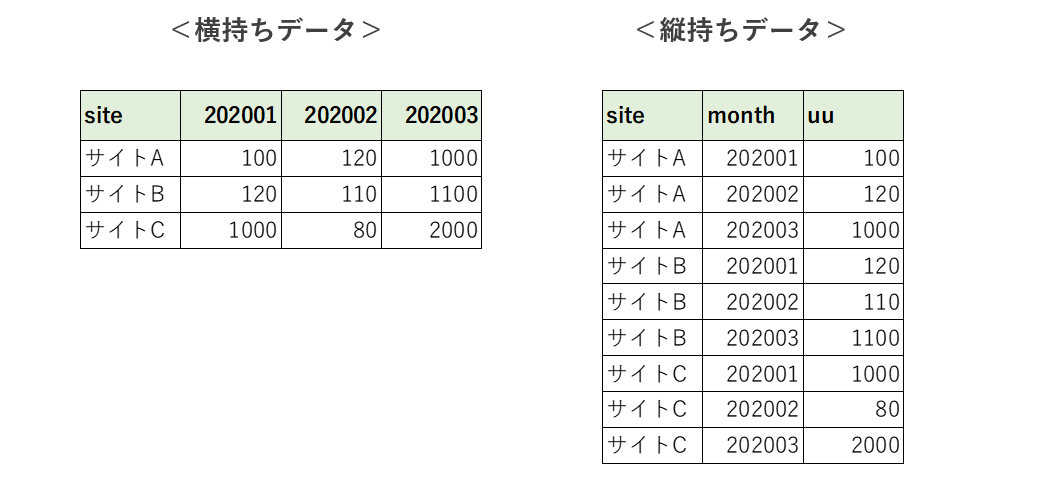 データの形式を整えるところから始めよう マーケターが1からrを勉強します 第3回 マナミナ まなべるみんなのデータマーケティング マガジン