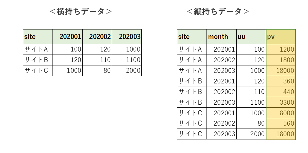 データの形式を整えるところから始めよう マーケターが1からrを勉強します 第3回 マナミナ まなべるみんなのデータマーケティング マガジン