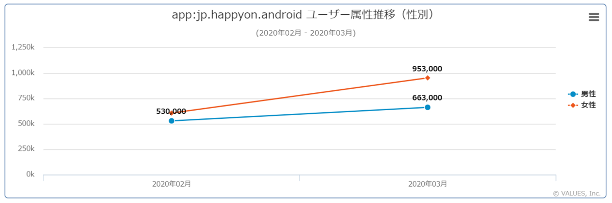 新型コロナに対するamazonプライム Hulu Netflixのコンテンツ無料施策でアプリユーザー数はどう変わったか マナミナ まなべるみんなのデータマーケティング マガジン