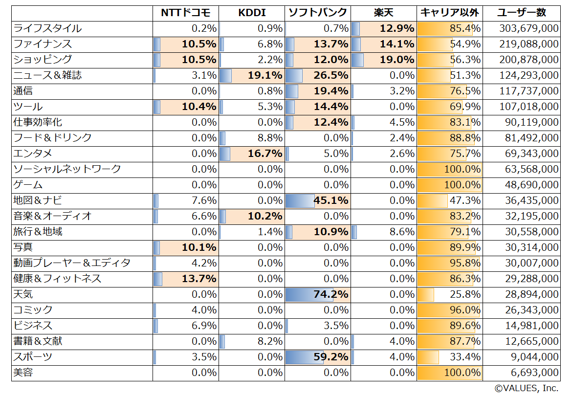 経済圏確立へキャリアが向かう道｜ペイだけじゃない、通信キャリアアプリの浸透 | ［マナミナ］まなべるみんなのデータマーケティング・マガジン
