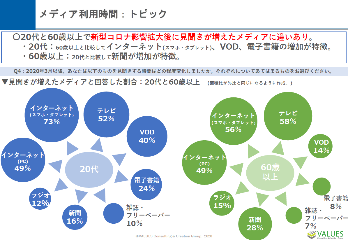 消費者レポートによると、新しい iPad は温かくなり、負荷がかかると充電できないことが判明