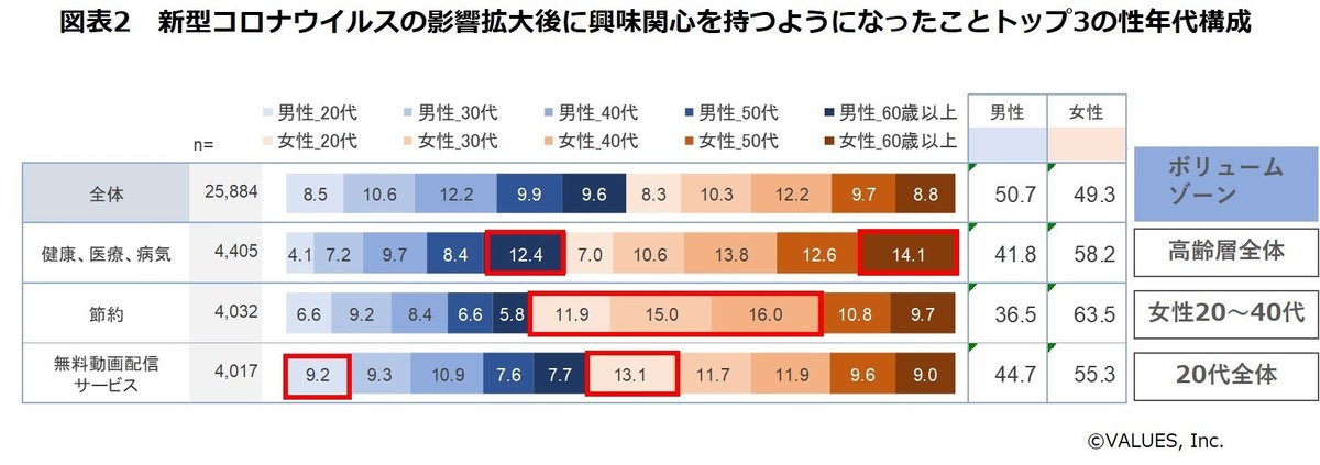 コロナ影響下での消費者動向 アフターコロナへの展望を調査 収束後も日用品 食材 化粧品などのネット購入は継続傾向に マナミナ まなべるみんなのデータマーケティング マガジン