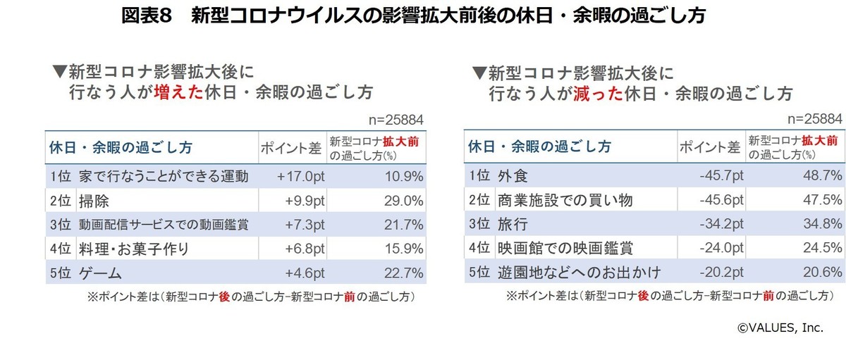 コロナ影響下での消費者動向 アフターコロナへの展望を調査 収束後も日用品 食材 化粧品などのネット購入は継続傾向に マナミナ まなべるみんなのデータマーケティング マガジン