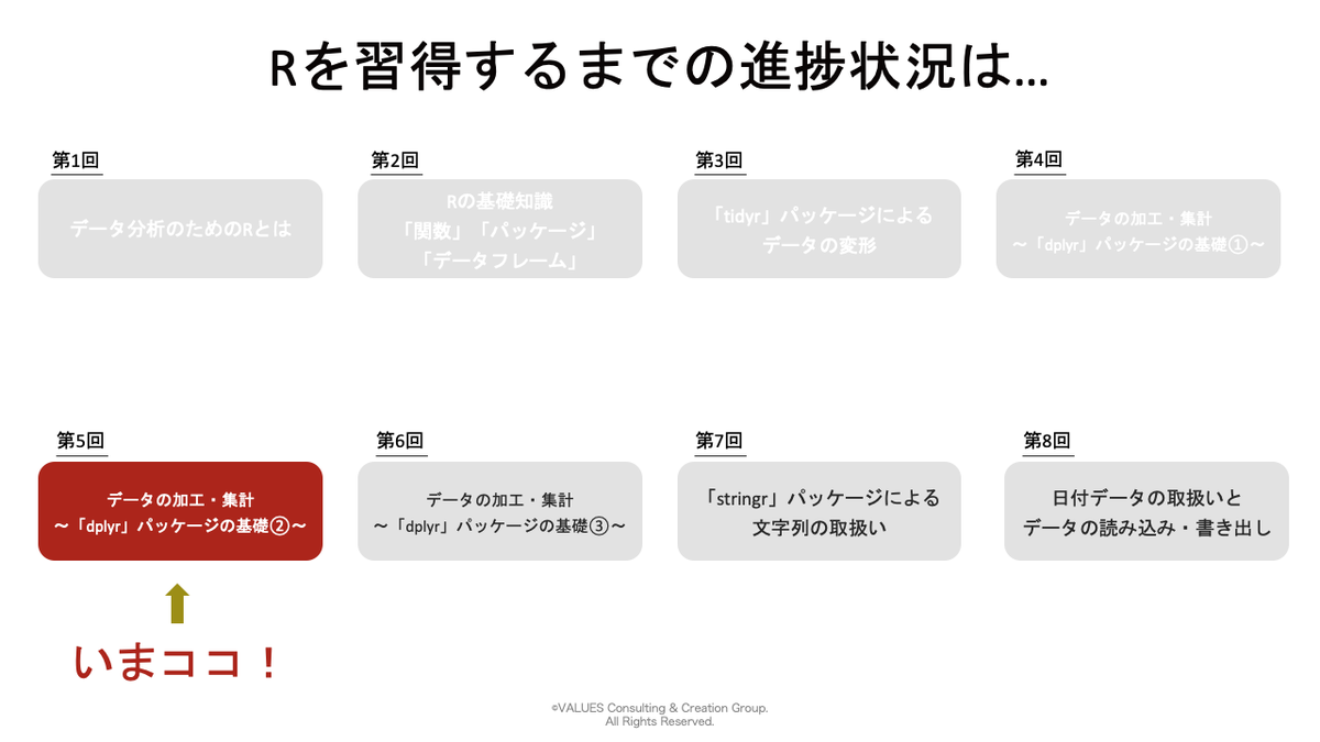 Rでデータを加工 集計する3つの操作を解説 マーケターが1からrを勉強します 第5回 マナミナ まなべるみんなのデータマーケティング マガジン