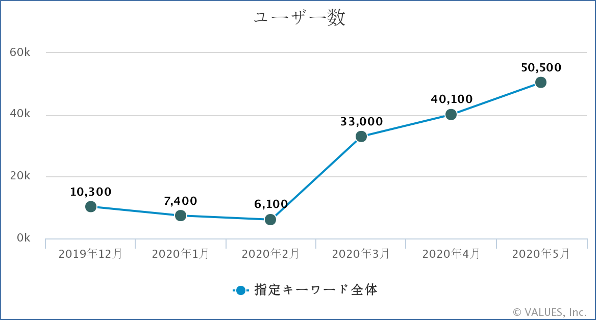 コロナ影響でエンタメへの 投げ銭 に注目 インスタやshowroomなどライブ配信プラットフォームを調査 マナミナ まなべるみんなのデータマーケティング マガジン