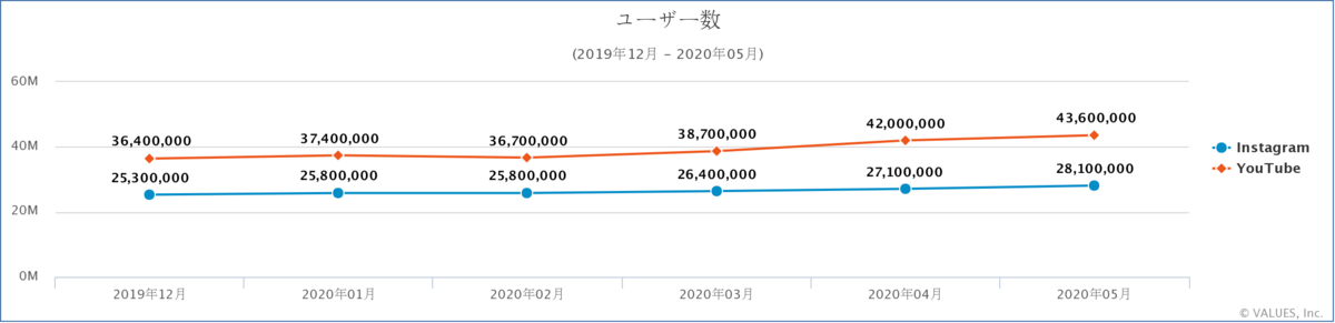 コロナ影響でエンタメへの 投げ銭 に注目 インスタやshowroomなどライブ配信プラットフォームを調査 マナミナ まなべるみんなのデータマーケティング マガジン