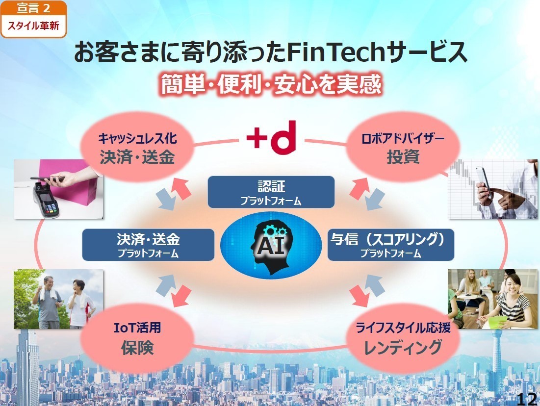 経済圏確立へキャリアが向かう道｜金融編(1) 銀行・証券は楽天に一日の長 | ［マナミナ］まなべるみんなのデータマーケティング・マガジン