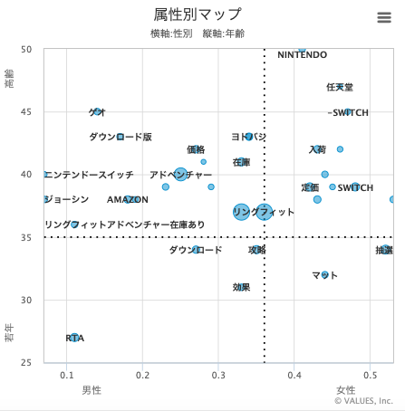 リングフィットアドベンチャーを探しているのは誰？公式サイトと検索ワードから最新動向を調査 | ［マナミナ］まなべるみんなのデータマーケティング・マガジン