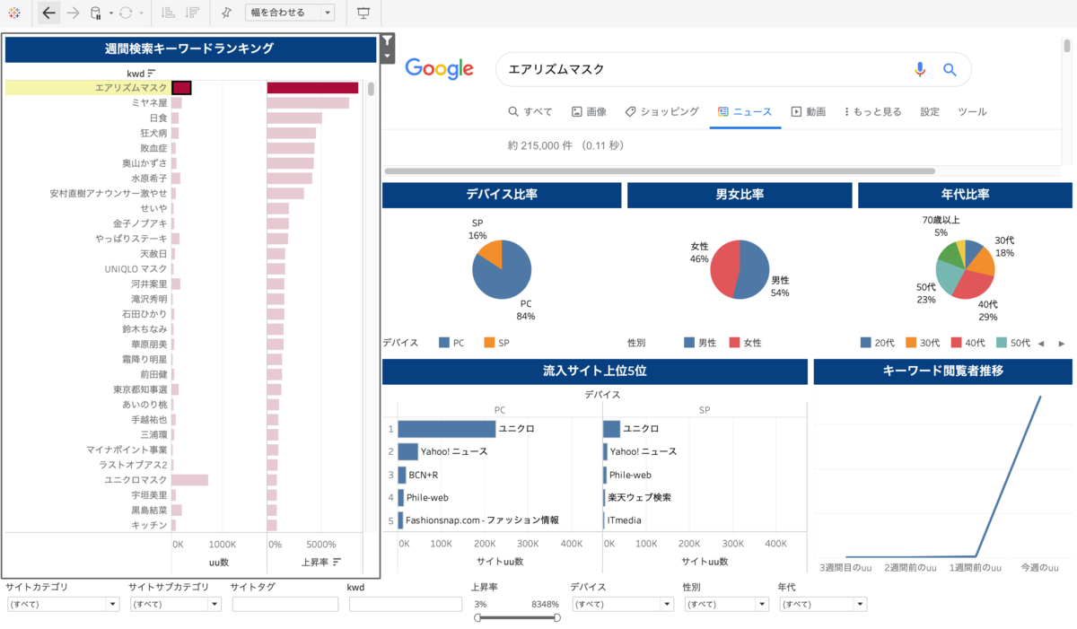 変化の激しい週次キーワードデータから 旬の トレンドを読み解く 検索急上昇ワードをリサーチ Vol 2 マナミナ まなべるみんなのデータマーケティング マガジン